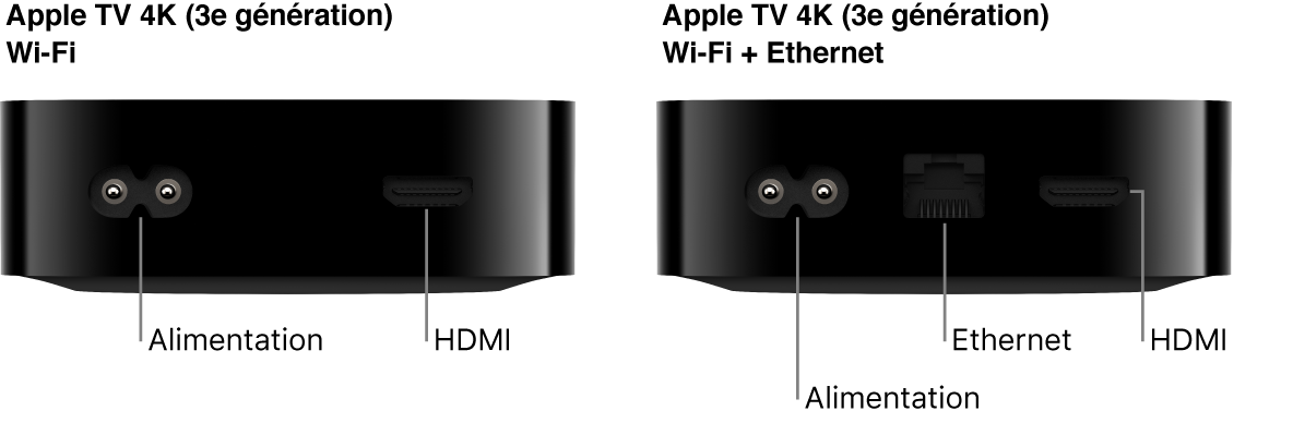 Vue de dos des modèles Wi-Fi et Wi-Fi + Ethernet de l’Apple TV 4K (3e génération), avec les ports affichés