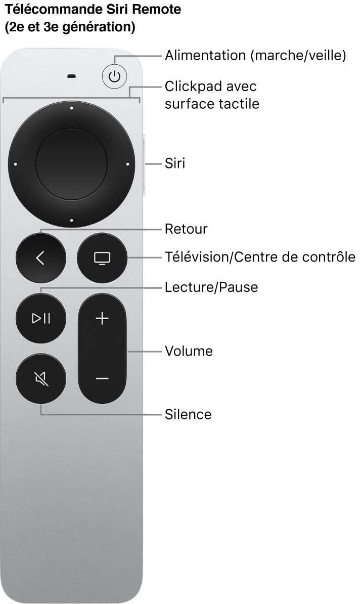 Télécommande Siri Remote (2e et 3e générations)