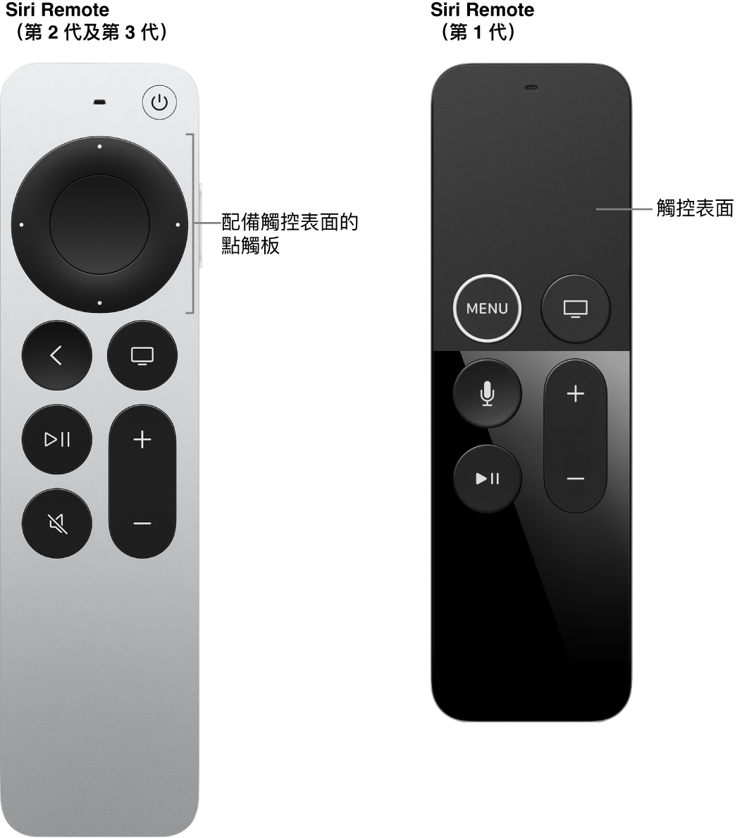 配備點觸板的 Siri Remote(第 2 代及第 3 代)以及配備觸控表面的 Siri Remote(第 1 代)