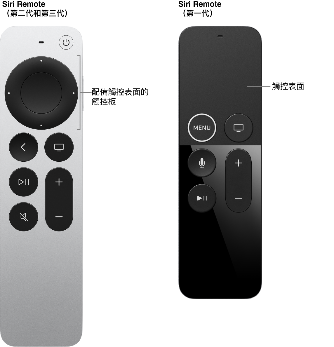 配備觸控板的 Siri Remote(第二代和第三代)以及配備觸控表面的 Siri Remote(第一代)