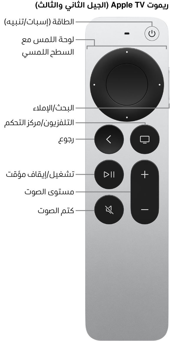 ريموت Apple TV (الجيل الثاني والثالث)