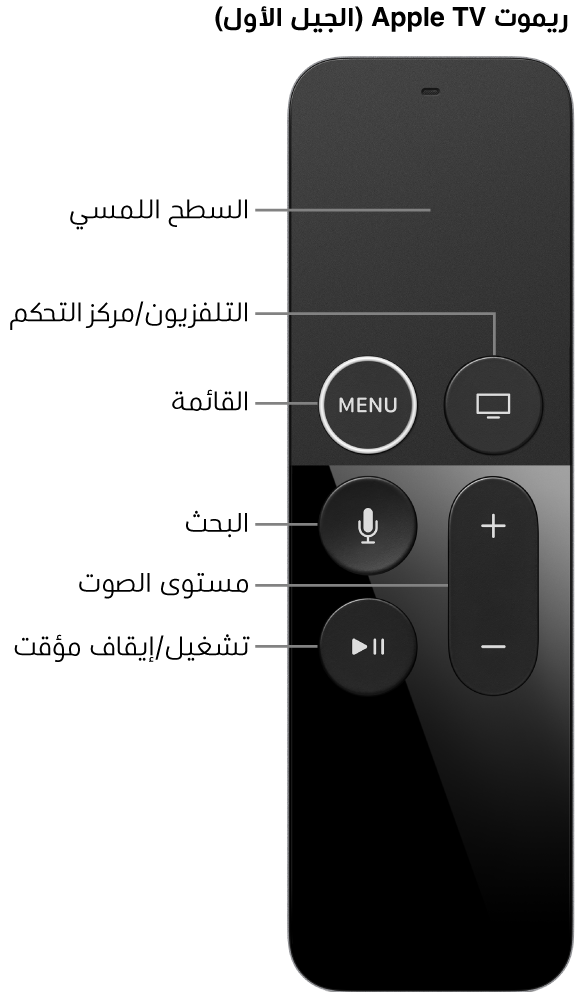 ريموت Apple TV (الجيل الأول)