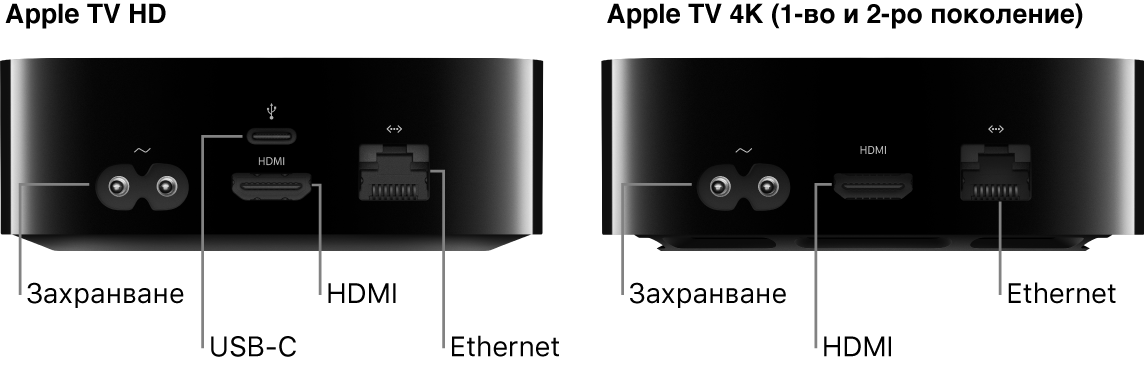 Изглед отзад на Apple TV HD и 4K (1-во и 2-ро поколение) с показани портове