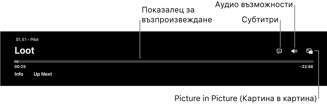 Бутони за управление на възпроизвеждането