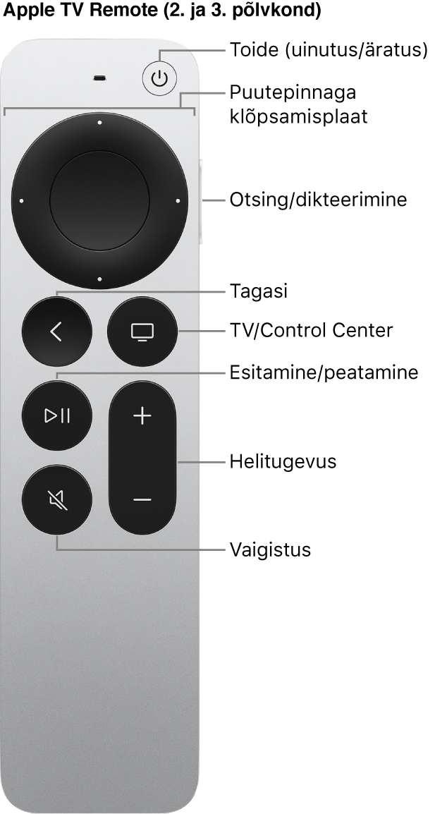 Apple TV Remote (2. ja 3. põlvkond)