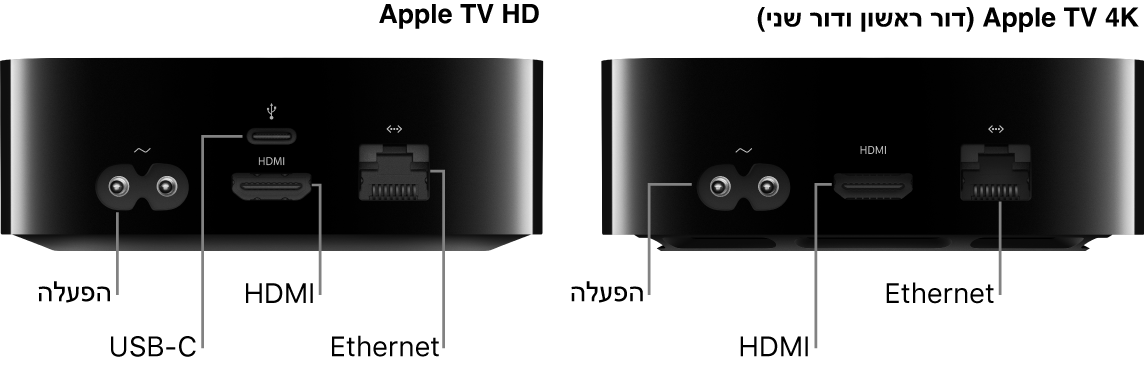 מבט מאחור על Apple TV HD ו-4K (דור ראשון ושני) עם פירוט השקעים
