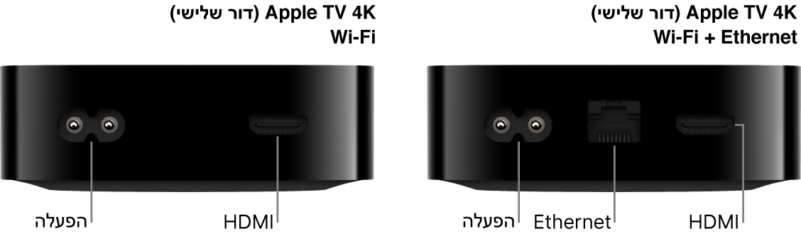 מבט מאחור על Apple TV 4K (דור שלישי) WiFi ו-WiFi + Ethernet עם פירוט השקעים