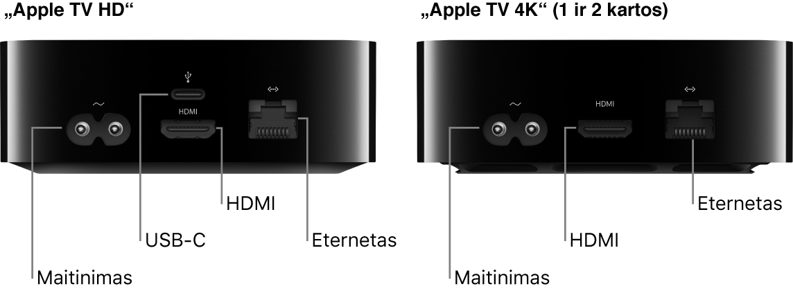 Galinė „Apple TV HD“ ir „Apple TV 4K“ (1 ir 2 kartos) pusė su prievadų šaukiniais