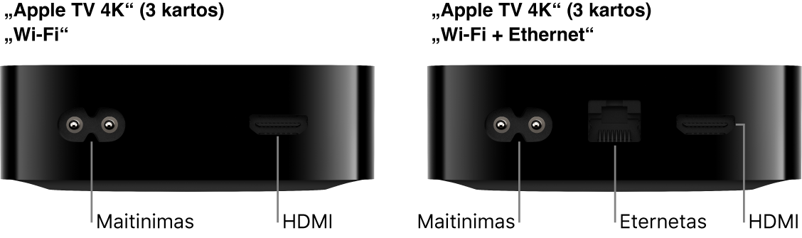 Galinė „Wi-Fi“ ir „Wi-Fi“ bei eternetą palaikančio „Apple TV 4K“ (3 kartos) pusė su prievadų šaukiniais
