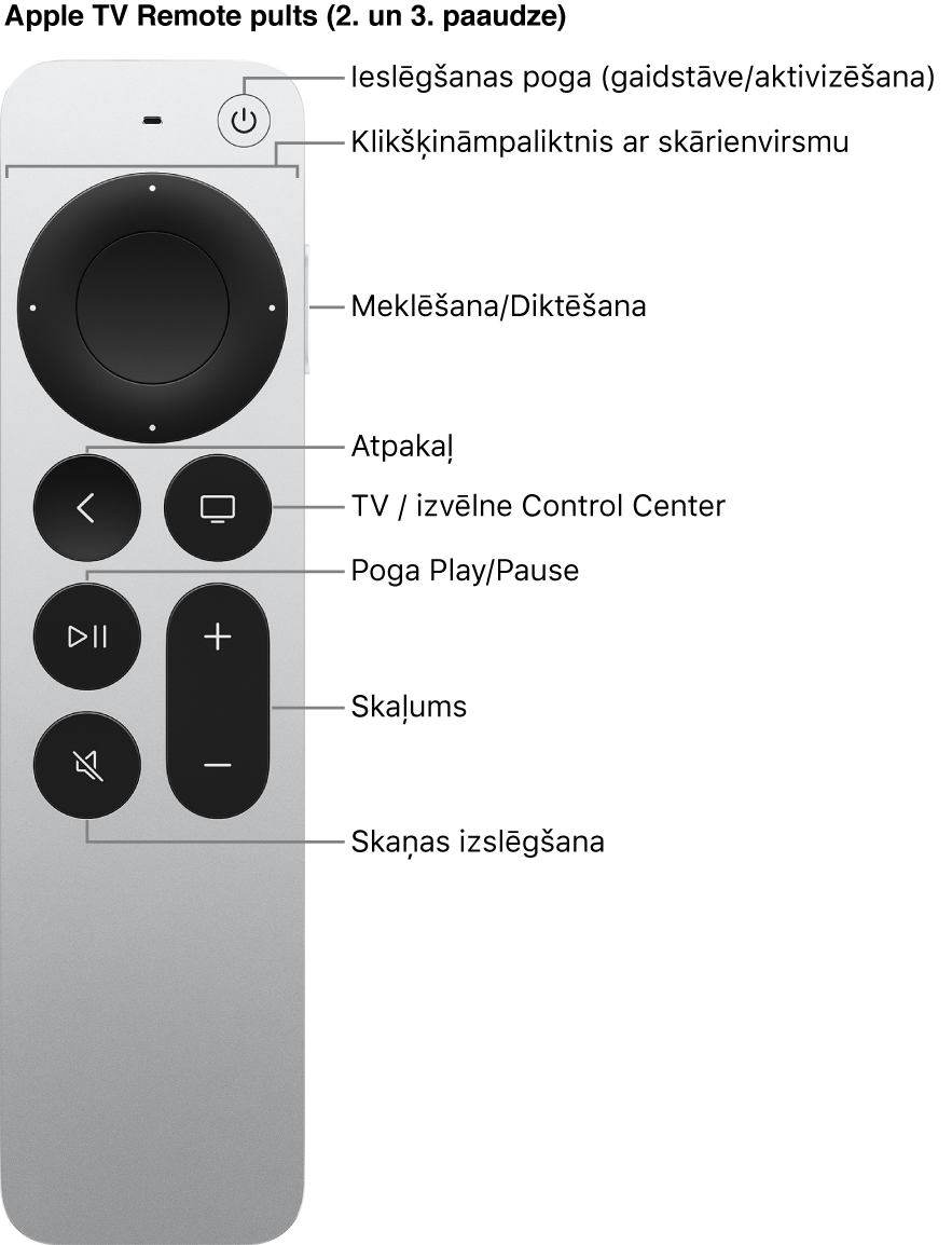 Apple TV Remote (2. un 3. paaudzes) pults