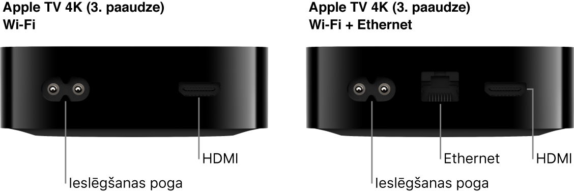 Skats uz Apple TV 4K (3. paaudze) Wi-Fi un WiFi + Ethernet ierīču aizmuguri ar redzamiem portiem