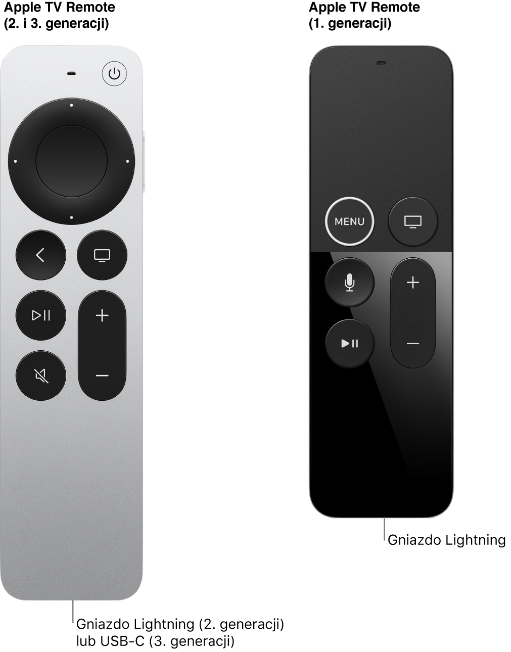 Ilustracja przedstawiająca gniazdo Lightning pilota Apple TV Remote (2. generacji) oraz pilota Apple TV Remote (1. generacji).