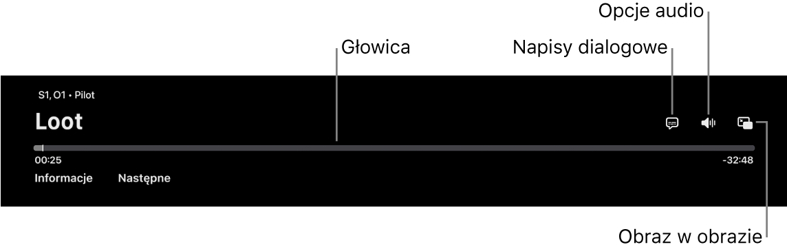 Narzędzia odtwarzania
