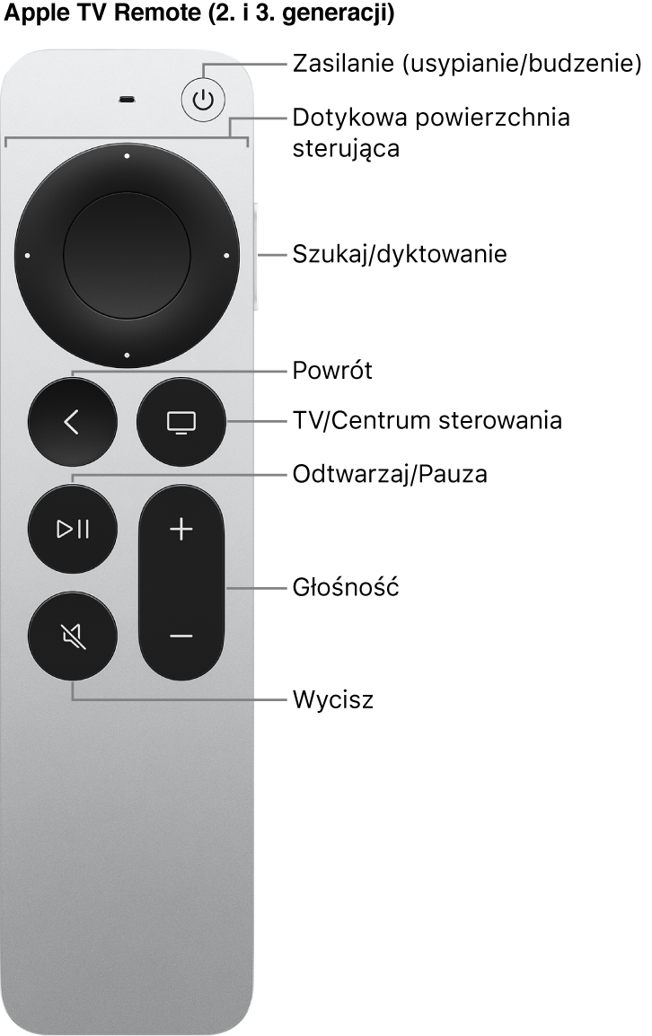 Apple TV Remote (2 i 3. generacji)