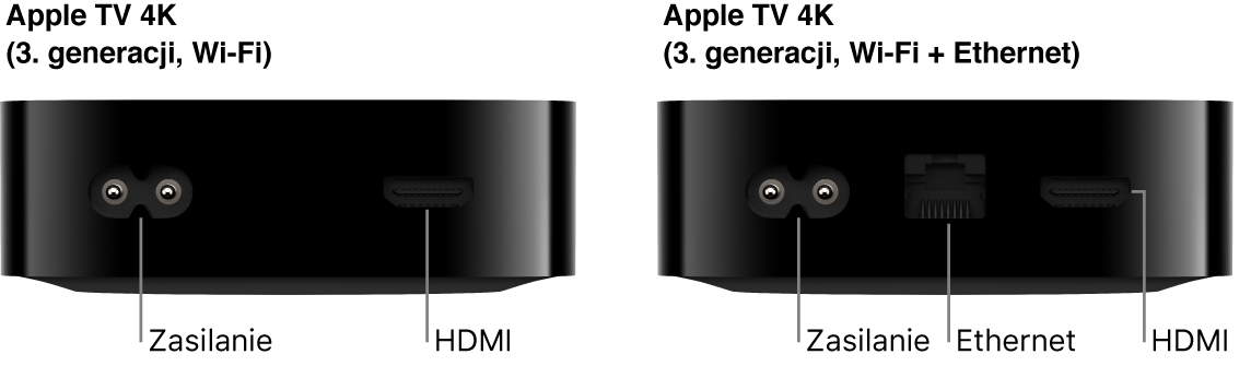 Tył Apple TV 4K (3. generacji, Wi‑Fi i WiFi + Ethernet) z widocznymi gniazdami