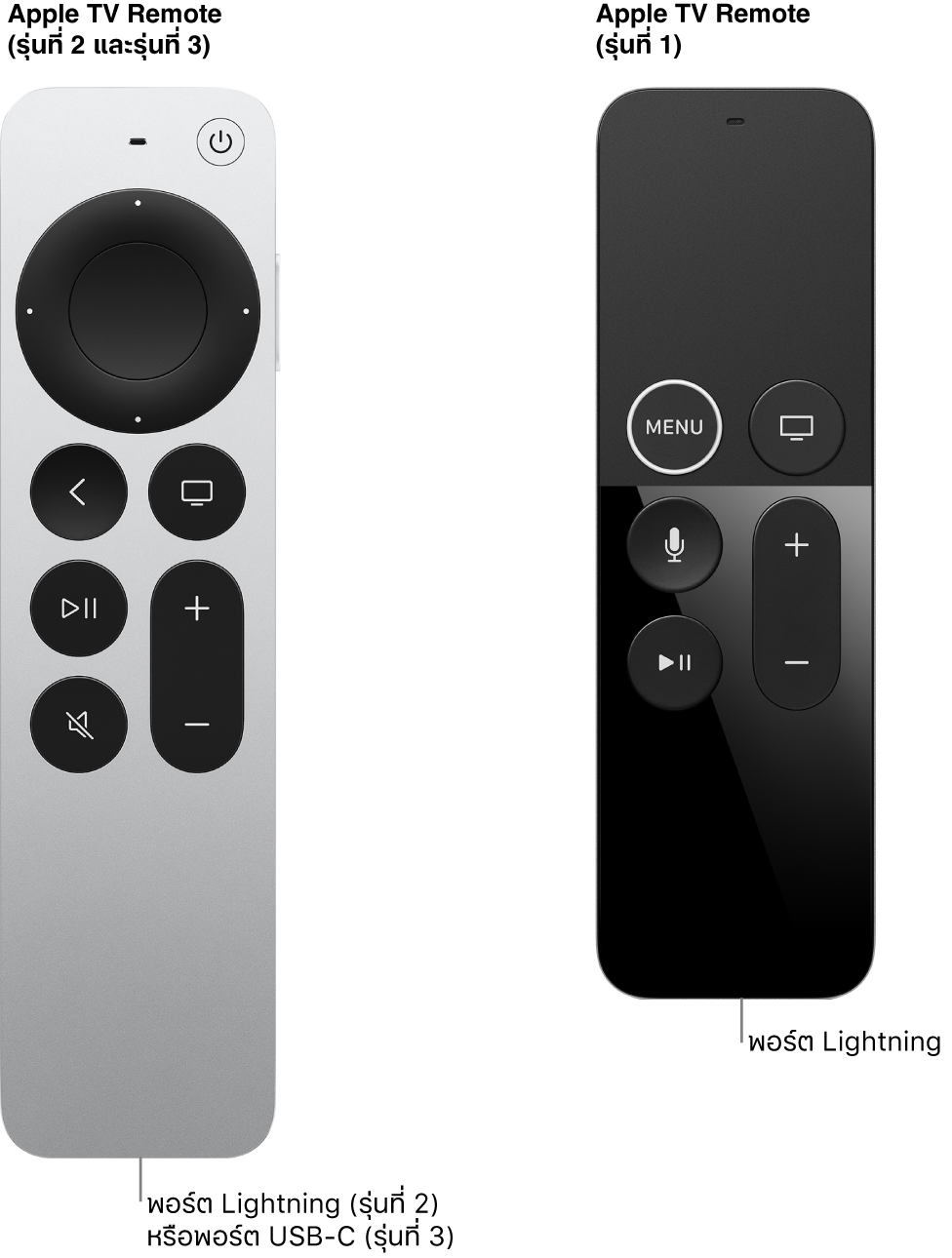 ภาพของ Apple TV Remote (รุ่นที่ 2) และ Apple TV Remote (รุ่นที่ 1) ที่แสดงพอร์ต Lightning