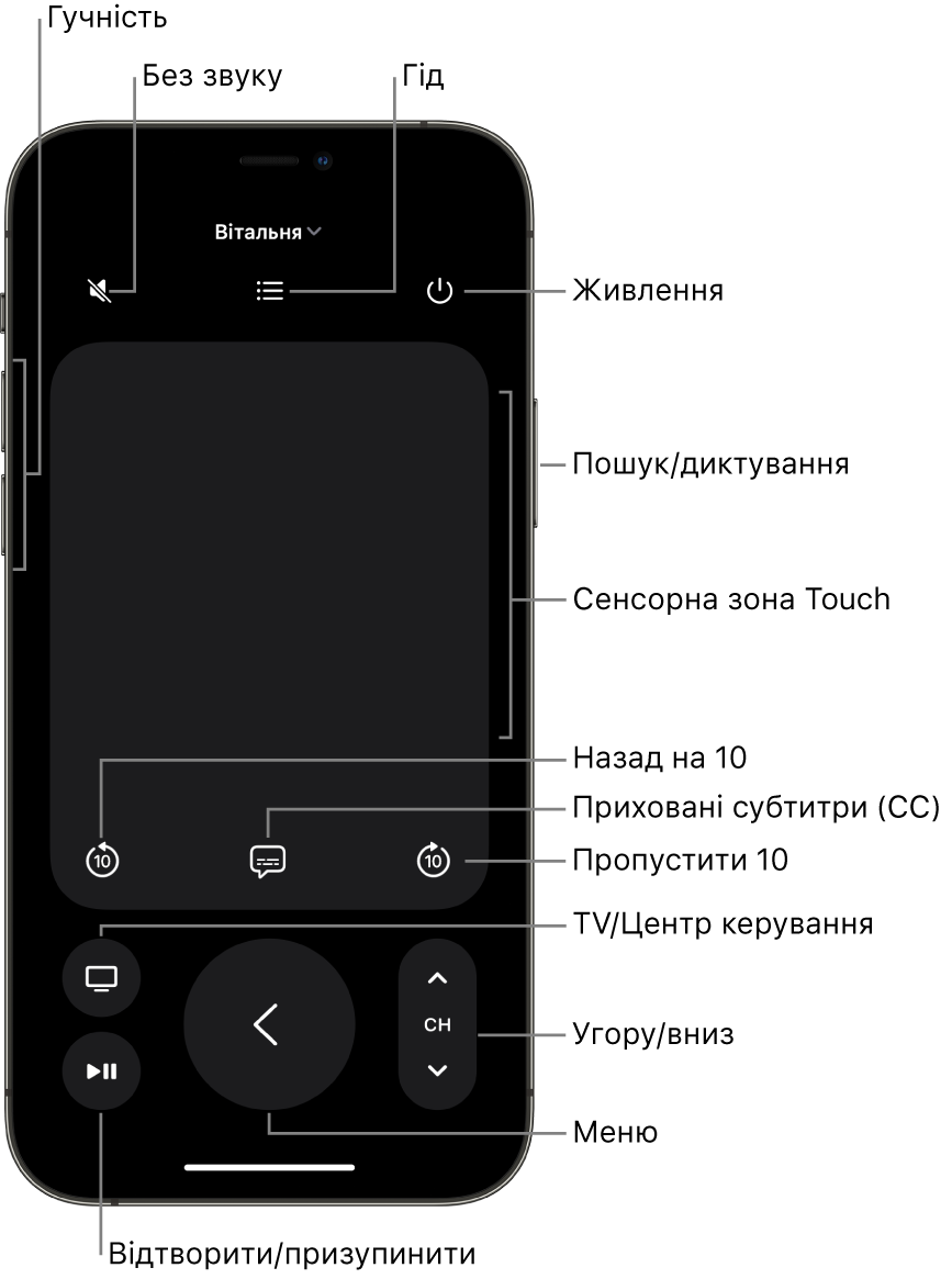 Програма Remote