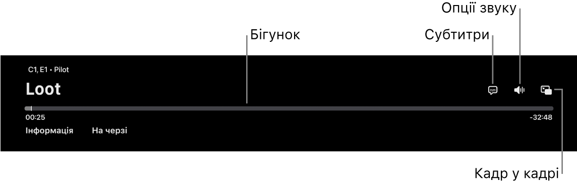 Елементи керування відтворенням