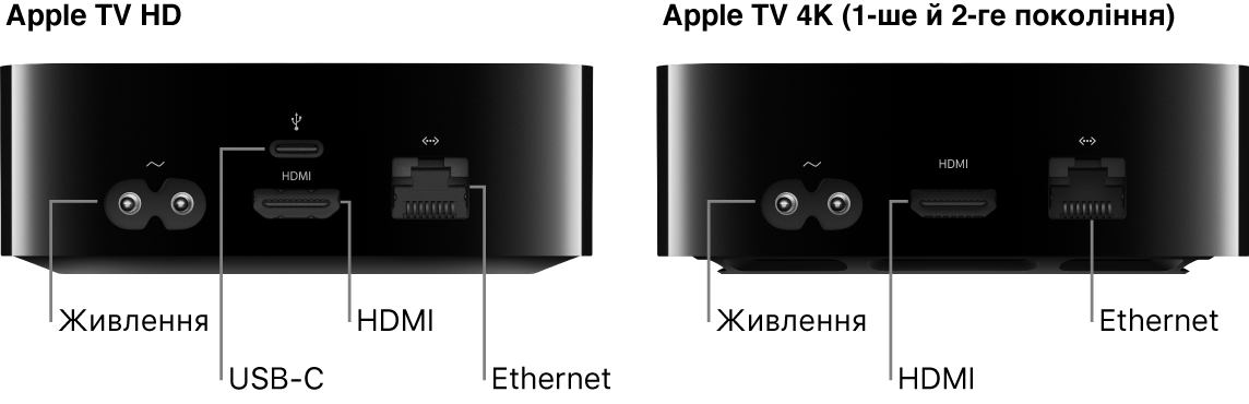 Показано вигляд ззаду Apple TV HD і 4K (1-го та 2-го покоління) з портами