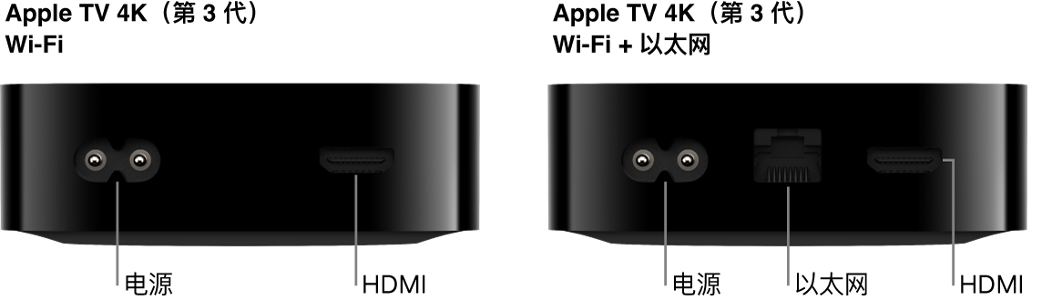 显示端口的 Wi-Fi 版和 Wi-Fi + 以太网版 Apple TV 4K(第 3 代)后视图