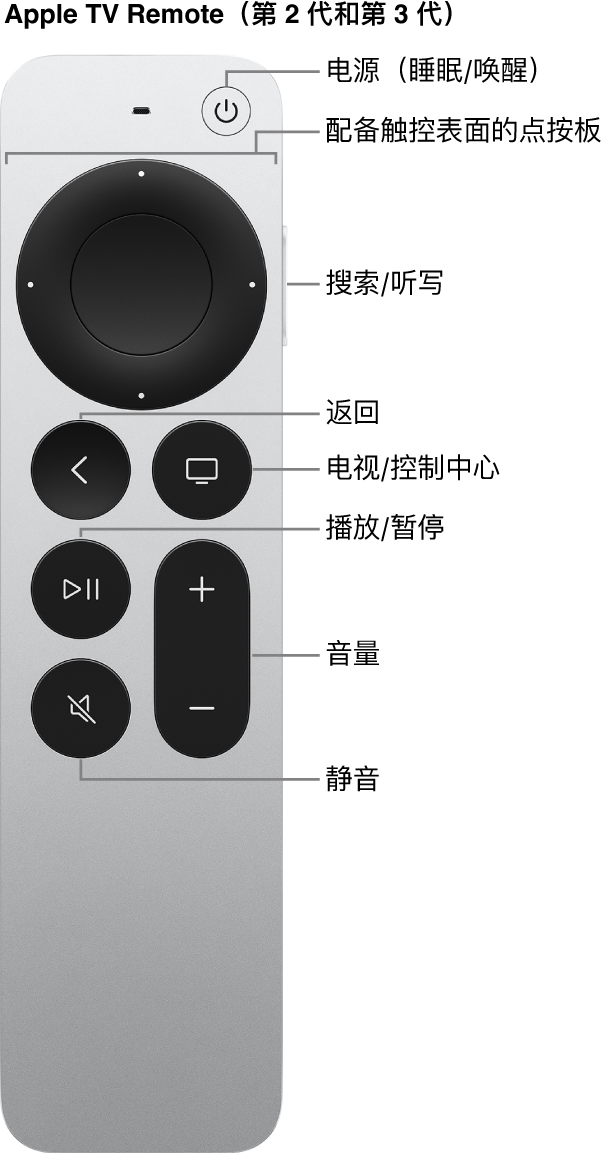 Apple TV Remote（第 2 代和第 3 代）