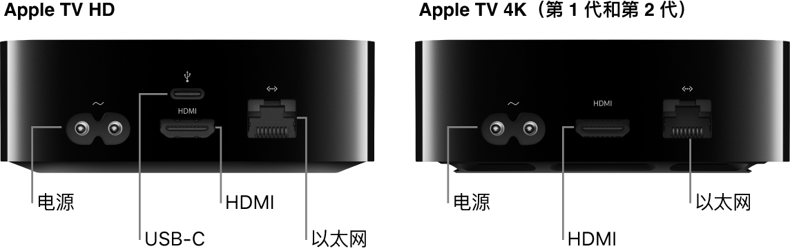 显示端口的 Apple TV HD 和 4K(第 1 代和第 2 代)后视图