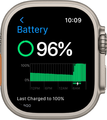 Настройките за батерия на Apple Watch, които показват заряд от 84 процента. Графика, която показва употребата на батерията през времето.