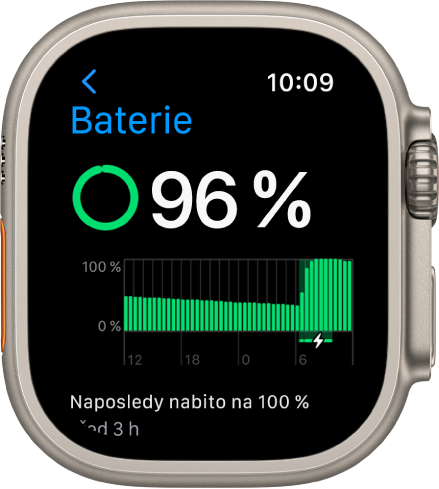 Nastavení baterie na Apple Watch ukazující úroveň nabití 84 procent. Graf zobrazující využití baterie v průběhu času.