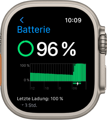 Die Batterieeinstellungen auf der Apple Watch zeigen eine Ladung von 84 Prozent. Ein Diagramm zeigt die Batterienutzung im Zeitverlauf.