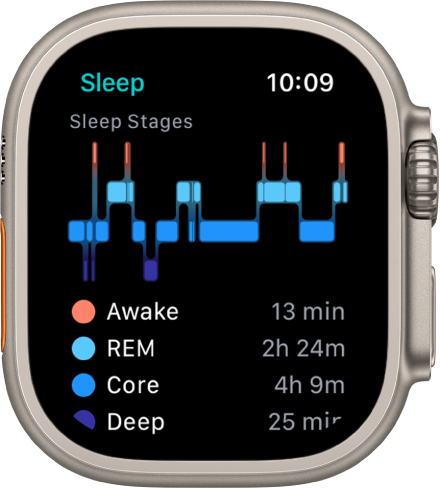 The Sleep app showing estimated time spent awake and in REM, Core, and Deep sleep.