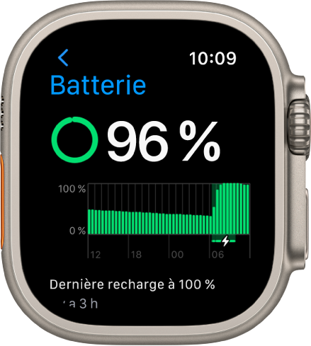 Les réglages Batterie sur l’Apple Watch montrant une charge de 84 pour cent. Un graphique montrant l’utilisation de la batterie au fil du temps.