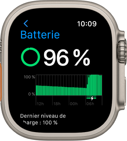 Les réglages Batterie sur l’Apple Watch montrant une charge de 84 pour cent. Un graphique indique l’utilisation de la batterie au fil du temps.
