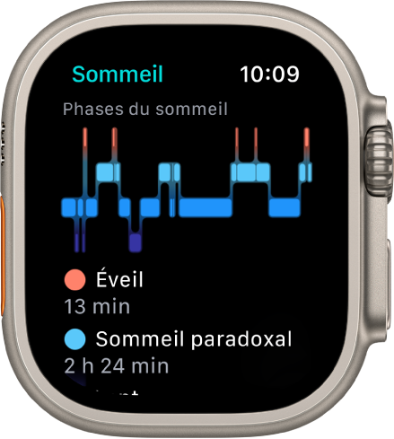 L’app Sommeil affichant une estimation du temps passé éveillé et de la durée des phases de sommeil paradoxal, lent et profond.