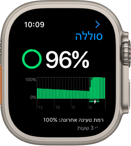 הגדרות ״סוללה״ ב-Apple Watch שמציגות רמת טעינה של 84 אחוזים. גרף מראה את השימוש בסוללה לאורך זמן.