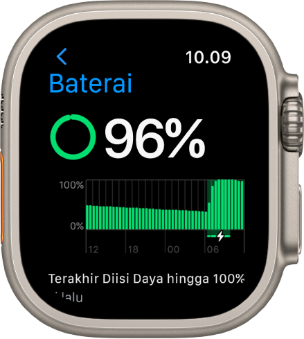Pengaturan Baterai di Apple Watch menampilkan pengisian daya 84 persen. Grafik menampilkan penggunaan baterai sepanjang waktu.