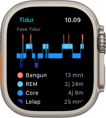 App Tidur menunjukkan perkiraan waktu yang dihabiskan untuk bangun dan dalam tidur REM, Inti, dan Lelap.