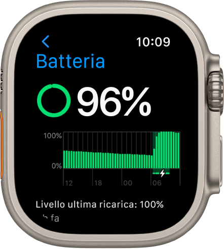 Le impostazioni della batteria di Apple Watch dove la carica è all'84%. Un grafico mostra l'utilizzo della batteria nel corso del tempo.