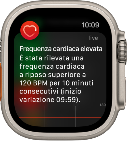 La schermata “Frequenza cardiaca elevata” che mostra una notifica perché il battito cardiaco ha superato i 120 bpm durante un periodo di inattività di 10 minuti.