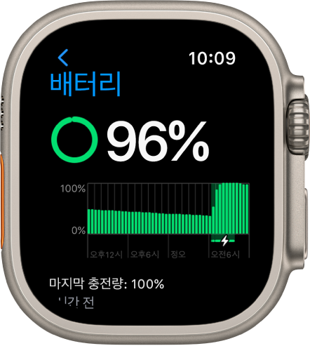 Apple Watch의 배터리 설정에 충전량이 84퍼센트로 표시됨. 시간에 따른 배터리 사용량이 그래프로 표시됨.