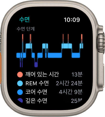 수면 중 깸, 렘 수면, 얕은 수면, 깊은 수면에 머물렀던 추정 시간을 표시하는 수면 앱.