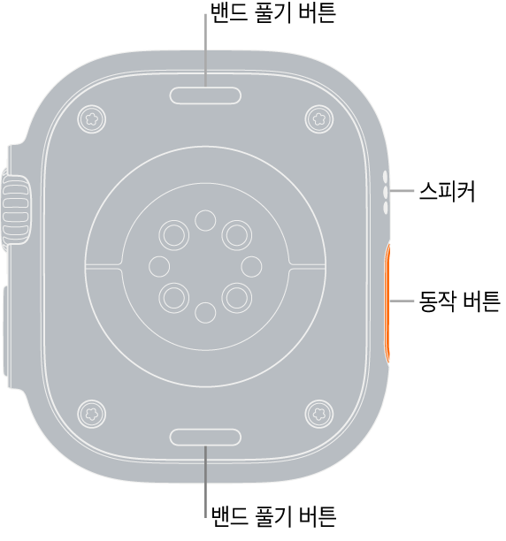 상단과 하단의 밴드 풀기 버튼, 중앙의 전자 심장 센서와 광학 심장 센서와 혈중 산소 센서, 측면의 스피커/환기구가 보이는 Apple Watch Ultra의 후면.