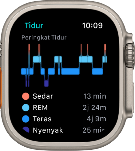 App Tidur menunjukkan anggaran masa yang diluangkan semasa sedar dan tidur REM, Teras, serta Nyenyak.