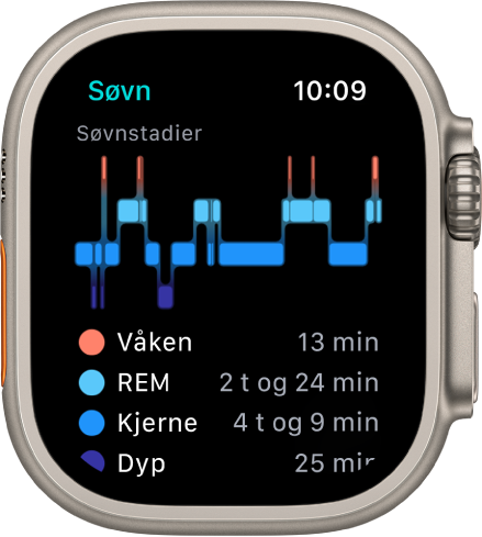 Søvn-appen viser et anslag for hvor lenge du har vært i våken tilstand, REM-søvn, kjernesøvn og dyp søvn.