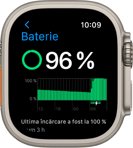 Configurările Baterie de pe un Apple Watch indicând un nivel de încărcare de 84%. Un grafic prezintă utilizarea bateriei în timp.