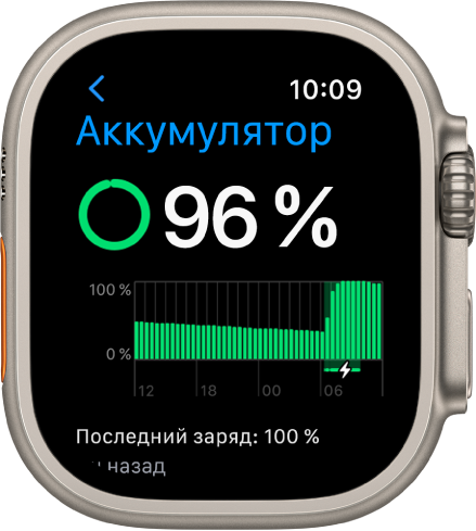 В настройках Аккумулятора на Apple Watch показан уровень заряда — 84 процента. На графике показана информация об использовании аккумулятора за период времени.