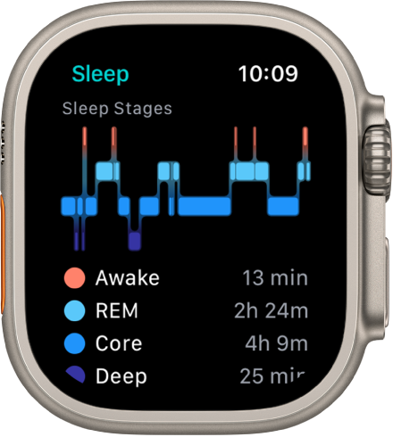 Aplikacija Sleep (Spanje) prikazuje predviden čas, porabljen v budnem stanju, v REM fazi, Core in globokem spancu.