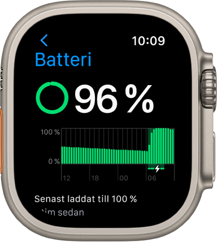 Batteriinställningarna på Apple Watch visar en laddning på 84 procent. En graf visar batterianvändningen över tid.