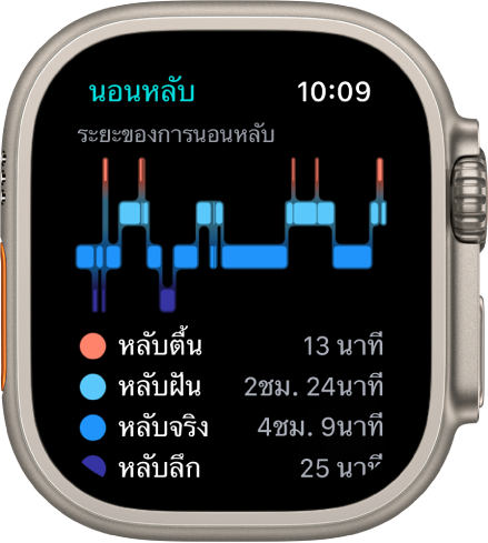 แอปนอนหลับที่แสดงเวลาโดยประมาณที่ใช้ในการหลับตื้นและในการหลับฝัน การหลับจริง และการหลับลึก