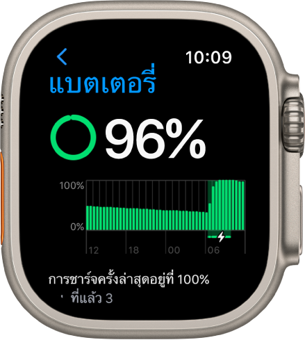 การตั้งค่าแบตเตอรี่บน Apple Watch ที่แสดงการชาร์จ 84 เปอร์เซ็นต์ กราฟแสดงการใช้งานแบตเตอรี่เมื่อเวลาผ่านไป