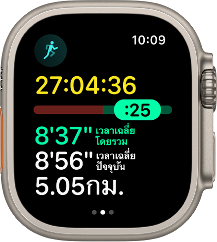 แอปออกกำลังกายบน Apple Watch ที่แสดงการวิเคราะห์เวลาเฉลี่ยในการวิ่งออกกำลังกายกลางแจ้ง ที่ด้านบนสุดคือระยะเวลาการวิ่ง ด้านล่างคือแถบเลื่อนที่ระบุว่าคุณอยู่ไกลหรือช้ากว่าเวลาเฉลี่ยนั้น เวลาเฉลี่ยโดยรวม เวลาเฉลี่ยปัจจุบัน และระยะทางที่ด้านล่าง